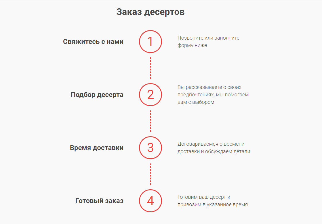 Создание сайта визитки Апатиты | Продвижение сайта с гарантией